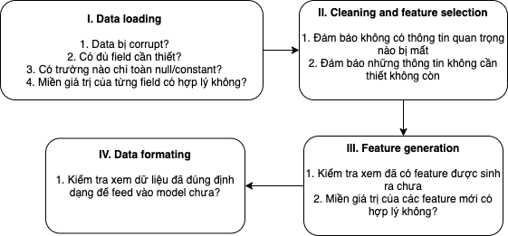 Data pipeline testing