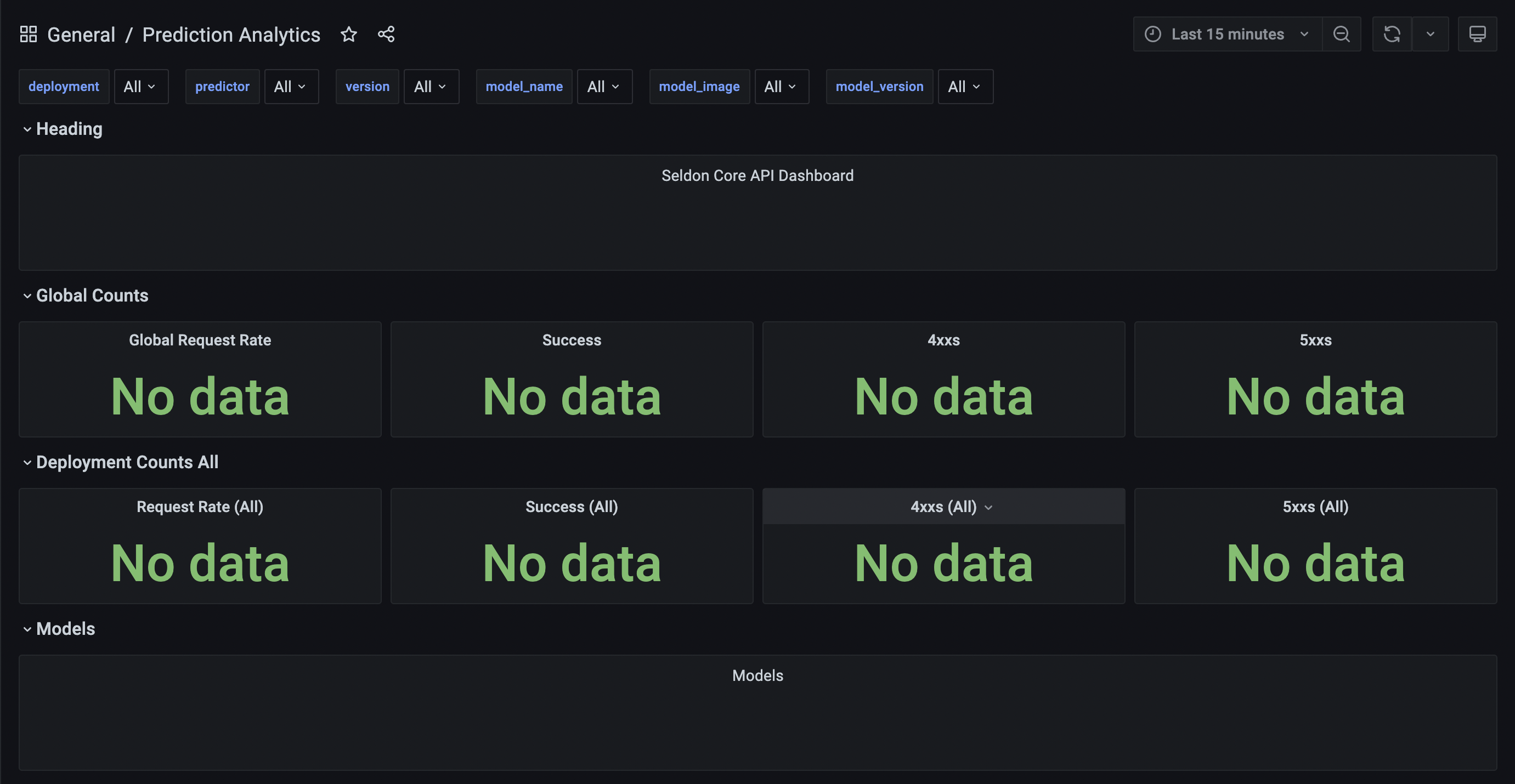 Seldon monitoring dashboard